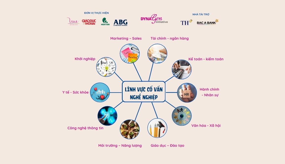 Loa! Loa! Loa!! Đừng quên danh sách 10 ngành nghề siêu hot trong chương trình Cố vấn nghề nghiệp bạn ơi!!